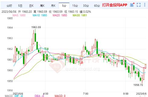 国际金价扩大反弹加剧底部形态