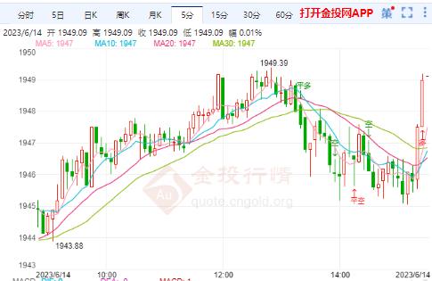 美联储将维持鹰派立场 国际黄金或有上涨动能