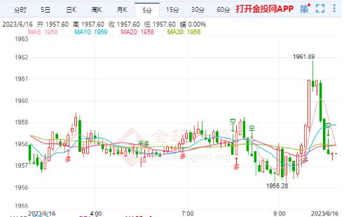 美国加息周期会比预期久 国际金价涨跌走势难顺延