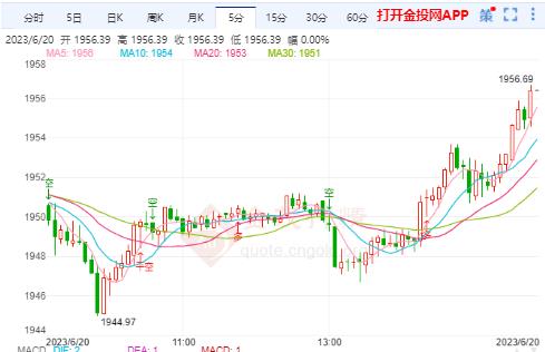 国际金价短线突然一波急涨