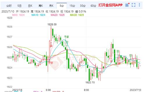 非农数据意外爆冷 国际黄金后续如何抉择