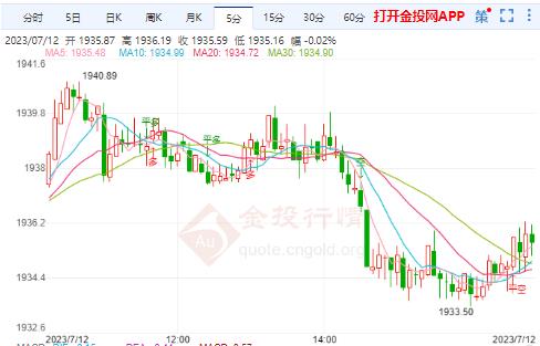 央行即将结束货币政策紧缩 国际金价短线仍上看1945美元