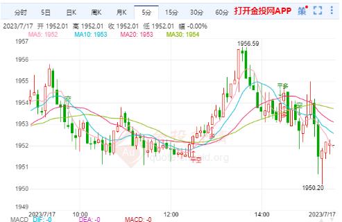 美国消费者信心初值攀升 国际黄金窄幅震荡