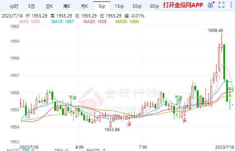 国际金价或保持高位震荡