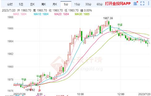 美国股市持续走高 国际黄金多头强悍