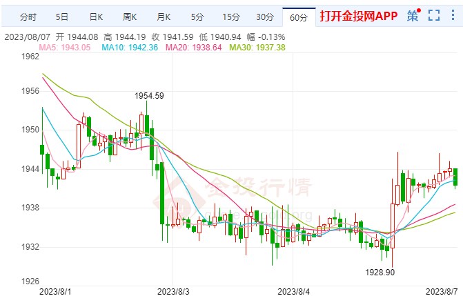 多国消费趋弱或拖累经济增长