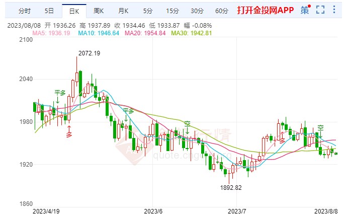 进一步加息降低通胀恐将至