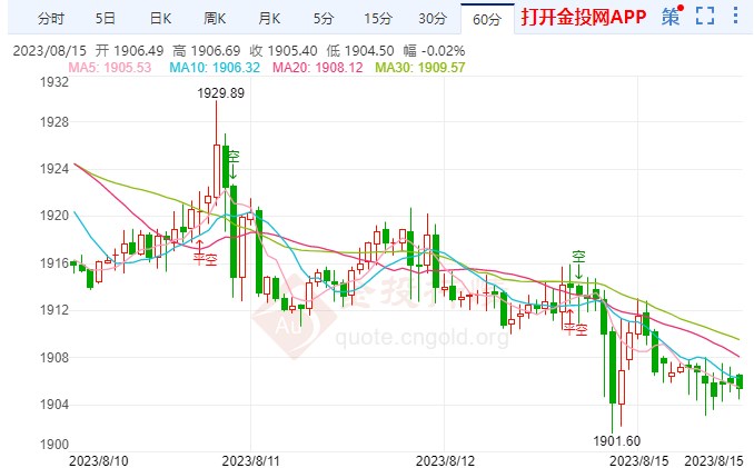 美联储暗示今年可能再次加息