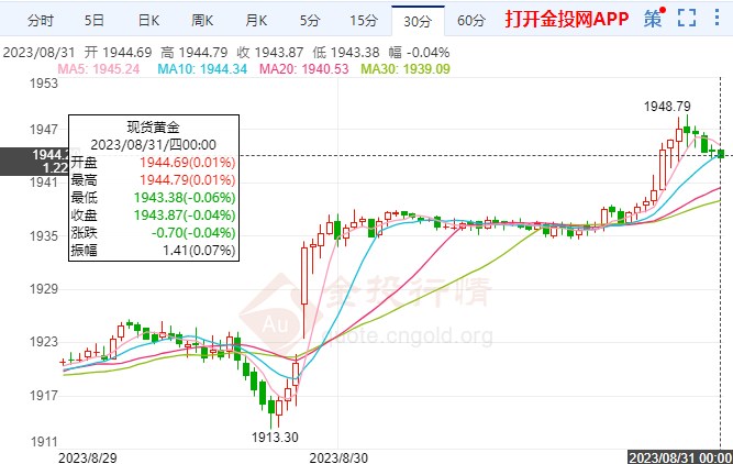 美国恐再次陷入经济衰退