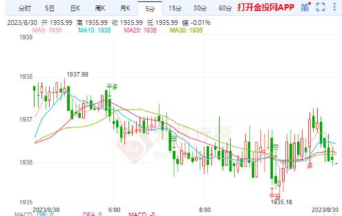 国际黄金短期仍有反弹空间