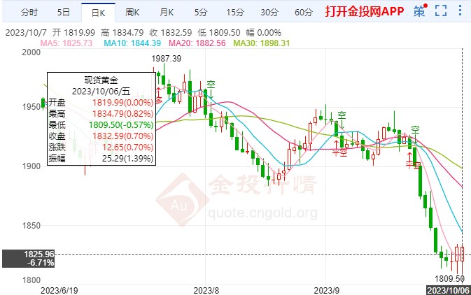 美国面临大罢工国际黄金拉高