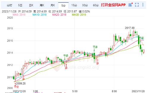 美经济放缓预期持续发酵 国际黄金强势看新高