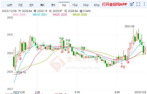 国际金价或继续维持偏震荡走势