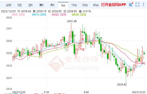 国际黄金上涨不看好延续