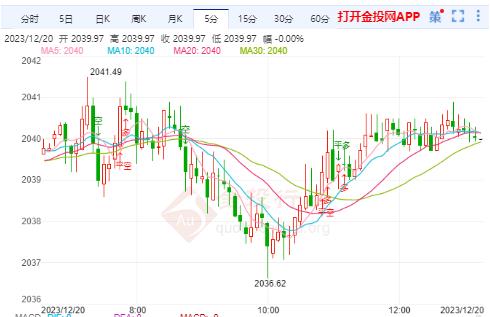 市场锚定2024年降息 国际金价涨势未止