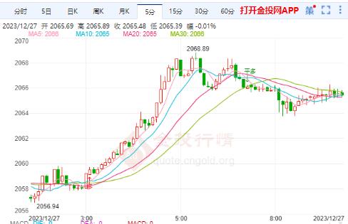 美3月降息预期持续发酵 国际黄金涨势依旧
