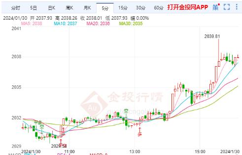 国际金价短期仍将承压