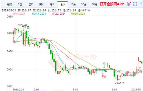 美联储会议纪要公布在即 国际黄金将延续涨势
