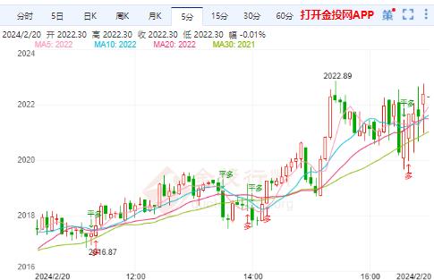 德国或迎衰退 国际金价上涨困难