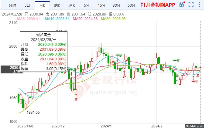 鹰派基调令国际黄金承压