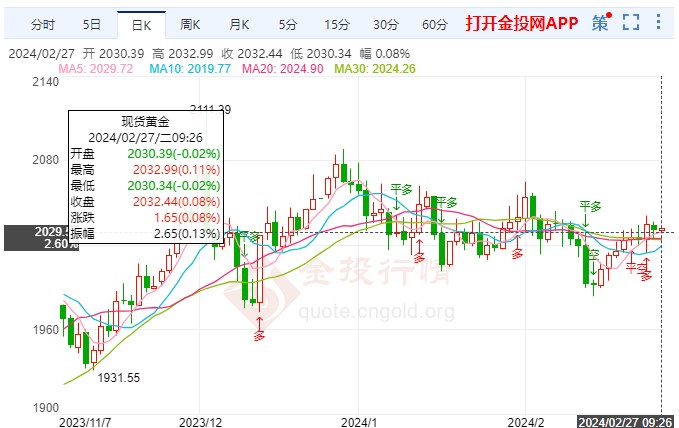 市场清淡国际黄金慢涨