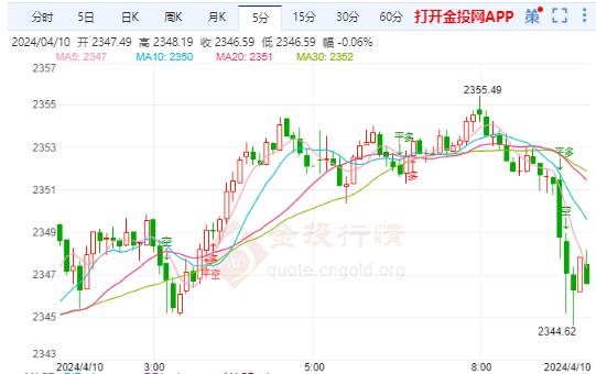 国际金价延续高位震荡为主