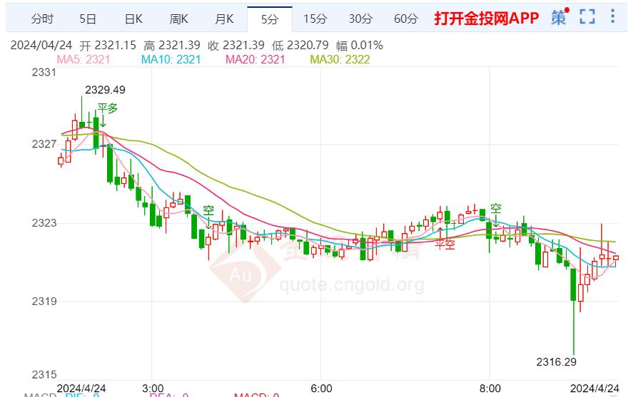 国际金价走势风险倾向于下行