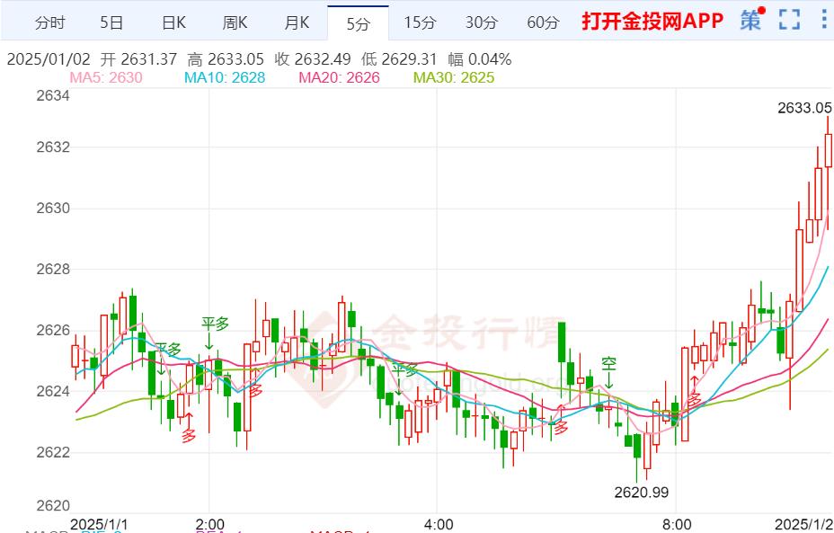 地缘局势主导市场氛围 国际黄金区间拉扯