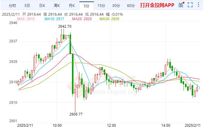 黄金跳水交易员等待鲍威尔证词