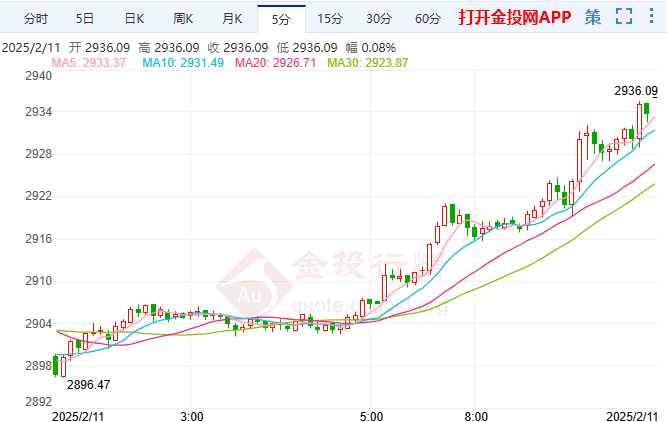 特朗普或引爆贸易战 国际黄金新高不断