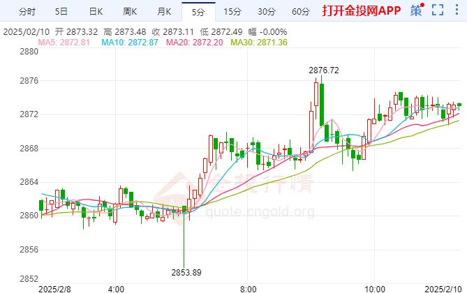 国际黄金稳定上涨 美国贸易政策改革又重大升级