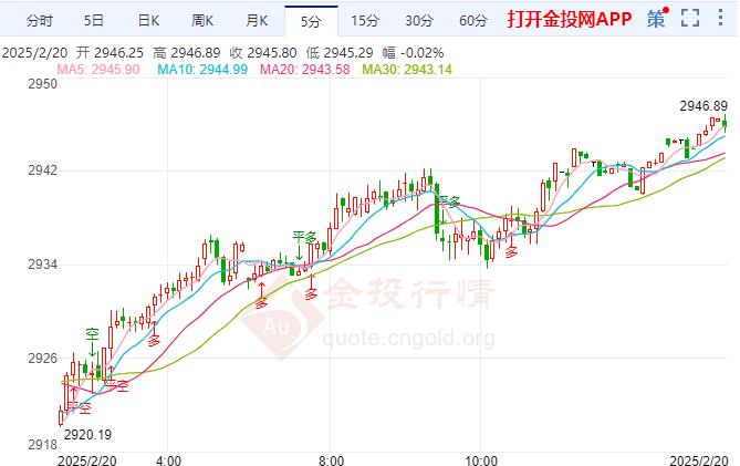 关税影响存疑国际黄金看涨不变