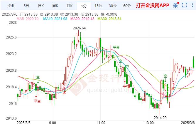 国际黄金短线突然急跌