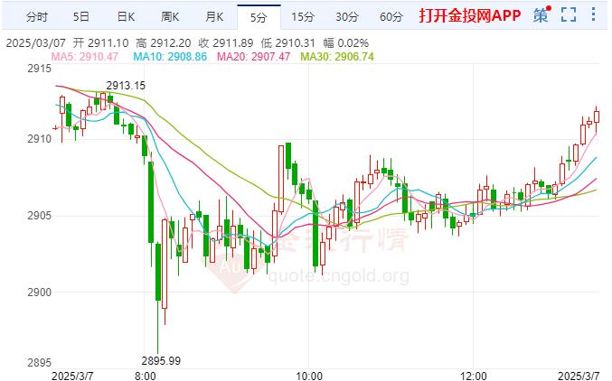 国际黄金持续横盘