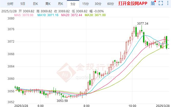 黄金再创新纪录关注晚间PEC数据