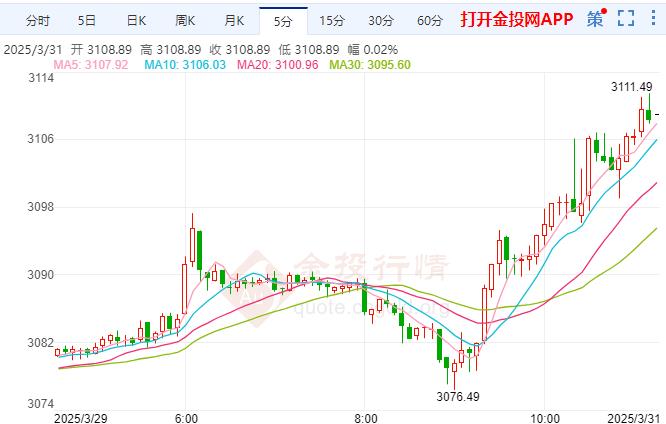 国际黄金价格探高 特朗普本周将宣布对等关税计划