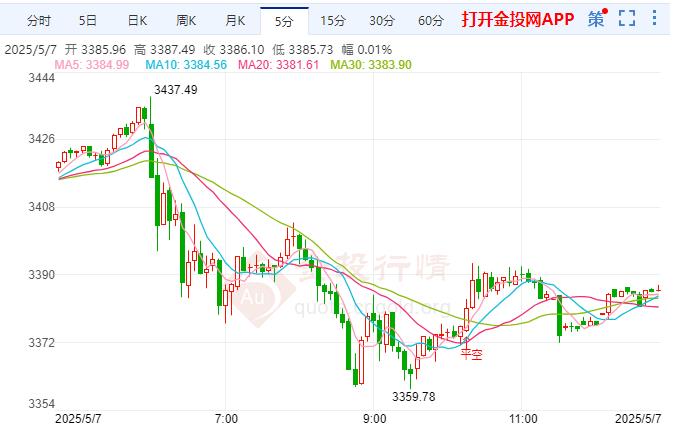 国际黄金走弱 投资者等待美联储会议的结果