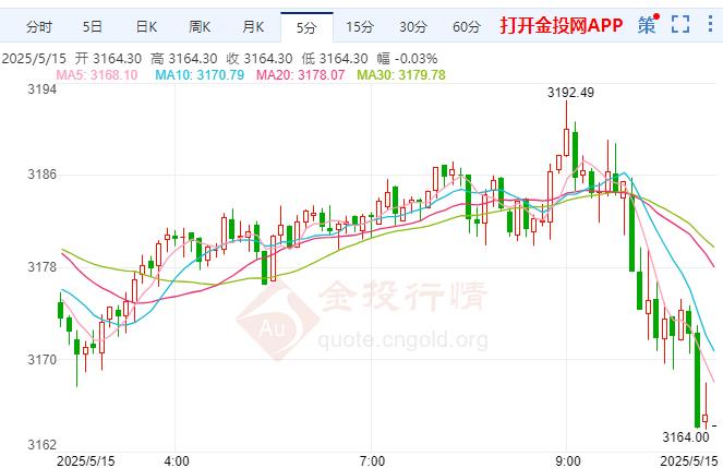 2025年5月15日现货黄金行情走势分析