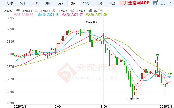 国际黄金走弱 日本经济正处关键转折点