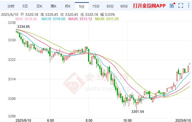 国际黄金价格窄幅波动