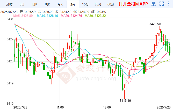 风险情绪出现积极转变 国际黄金最新技术分析