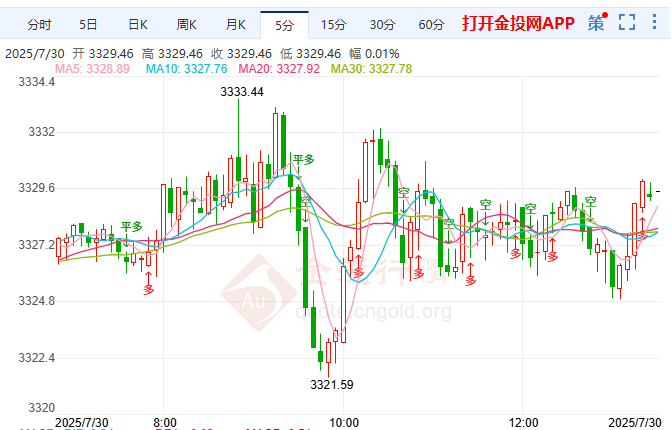 美关税政策重创德国车企​​ 国际黄金临变盘窗口​