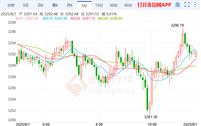 以色列加剧中东紧张局势 国际黄金高位震荡
