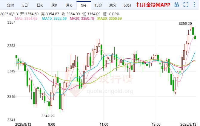 美联储陷入独立性危机 国际黄金等待方向突破