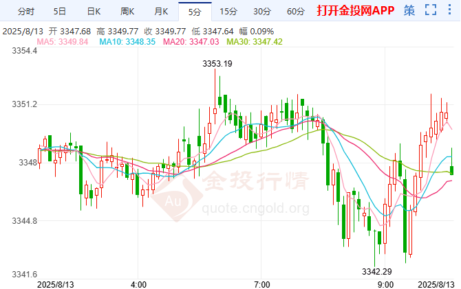 中美关税休战期延长 国际黄金获喘息空间
