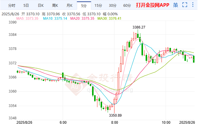 美联储降息前景仍有变数 国际黄金涨幅受限