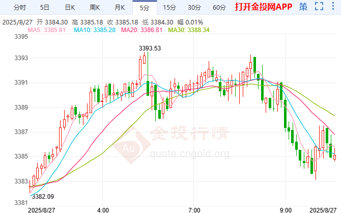 美联储面临史诗级危机 国际黄金多头爆发