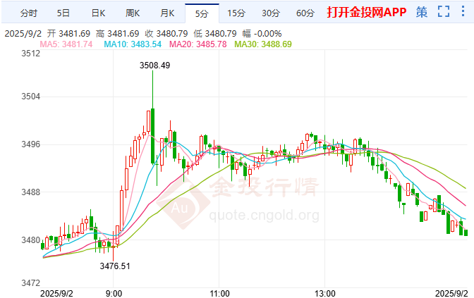 国际黄金世纪变局开启 非农报告或成分水岭