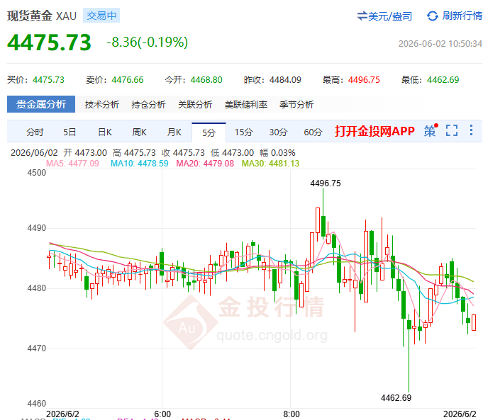 伊朗用行动抗议停火“偏袒” 国际金跌破了971元